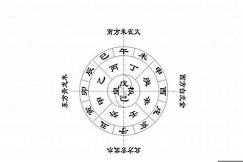 五行取名字|给宝宝起名如何运用五行